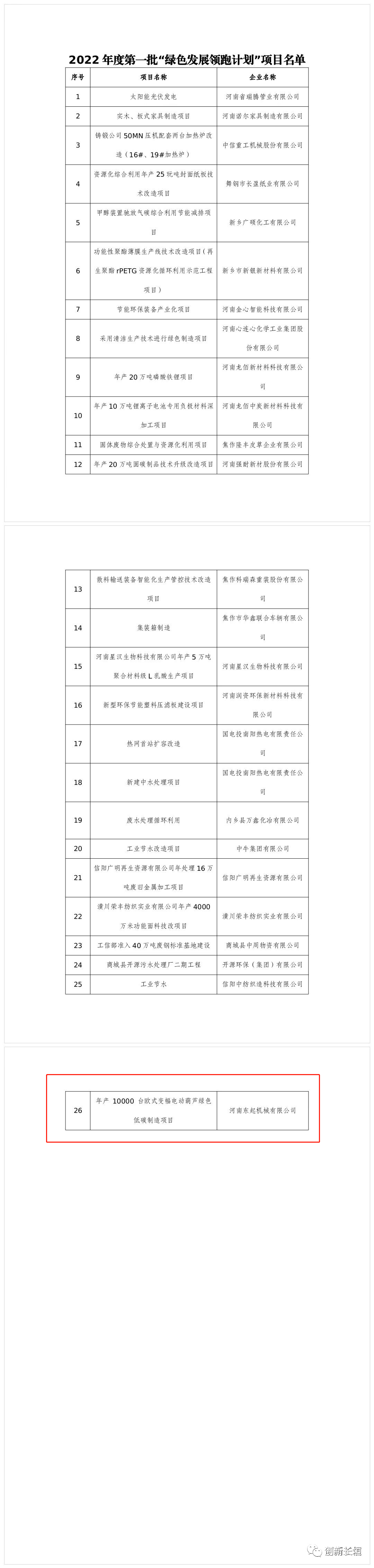2022年度河南省一批“綠色發(fā)展領(lǐng)跑計(jì)劃”項(xiàng)目發(fā)布！長(zhǎng)垣這個(gè)項(xiàng)目上榜！